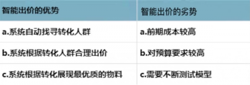 信息流干货