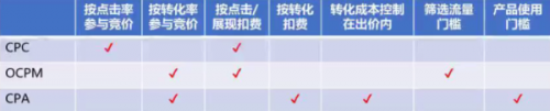 干货来袭！为什么你的账户优化千百遍，但依旧没效果？ 配图3