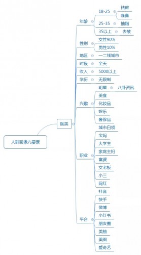 信息流干货