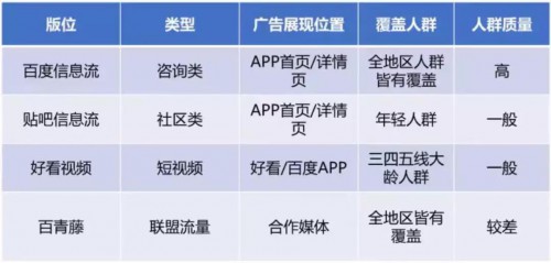 如何玩转百度信息流？这里有一套完整攻略请查收！