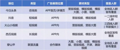 信息流托管