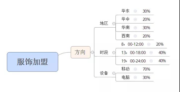 陌陌信息流