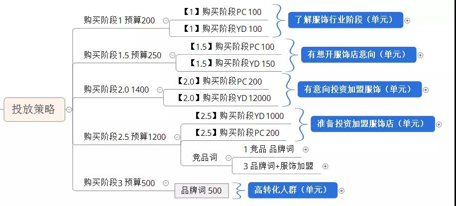 小红书App产品分析报告!特全! 配图2