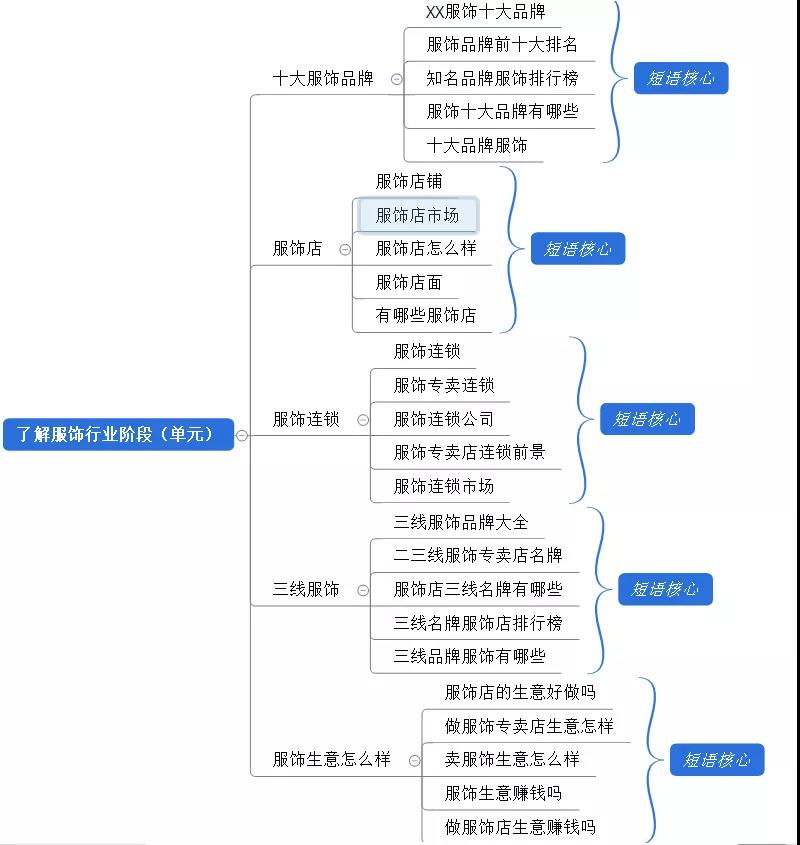 小红书App产品分析报告!特全! 配图3